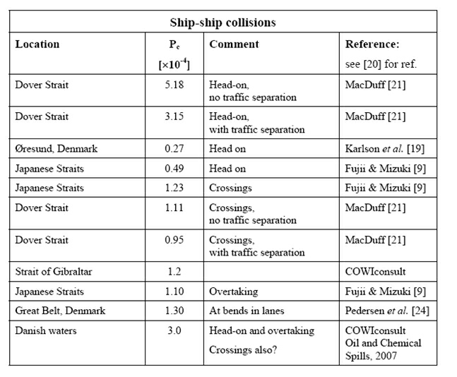 20090405 Fig Pc Ship Ship Collisions.jpg